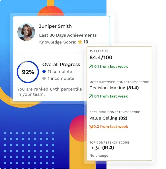 Track org-wide readiness by rep, team, or region